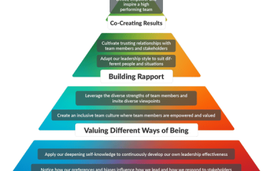 How Lumina Spark Revolutionises Psychometric Testing and Workplace Culture